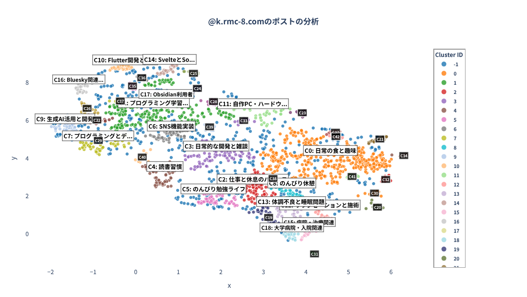 自身のBlueskyのポストでブロードリスニングをする(Python)