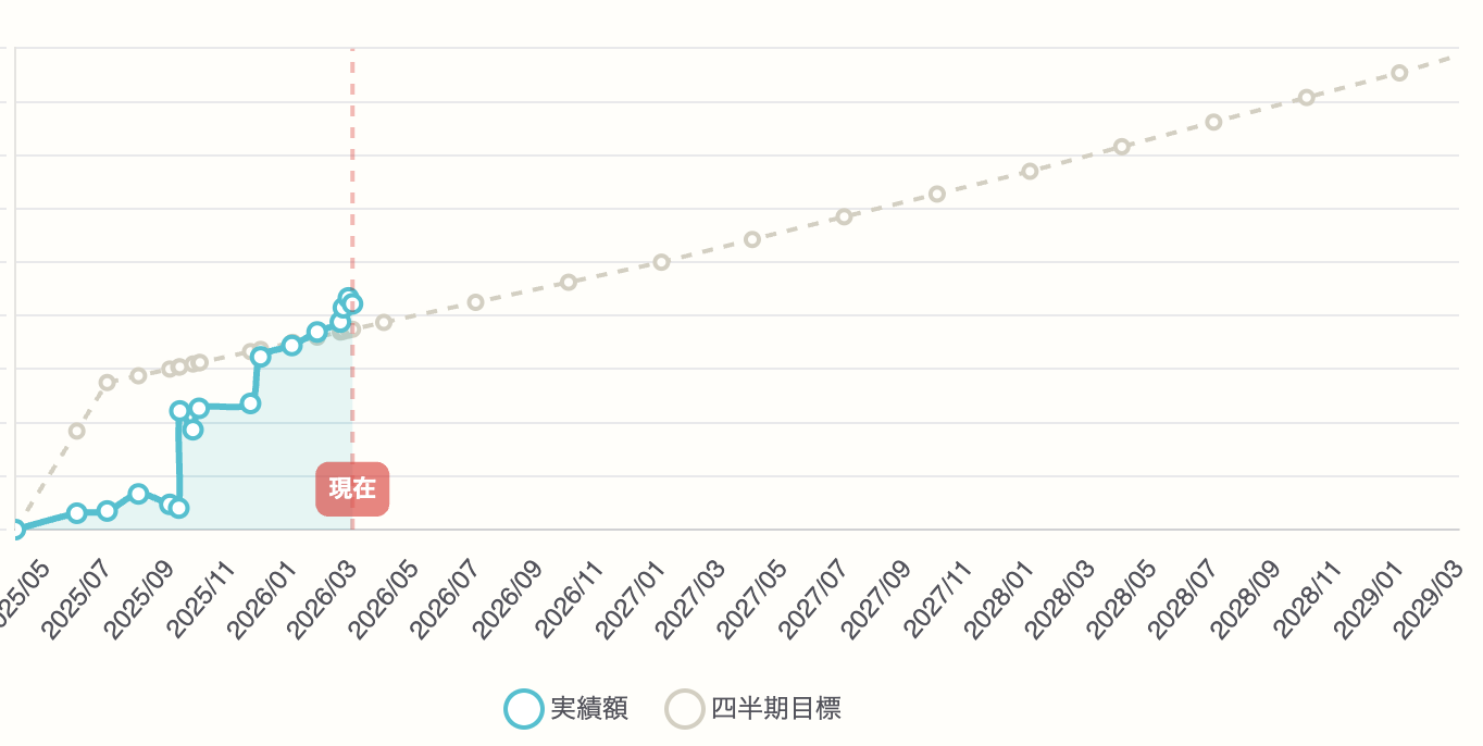 資産形成目標管理ページ